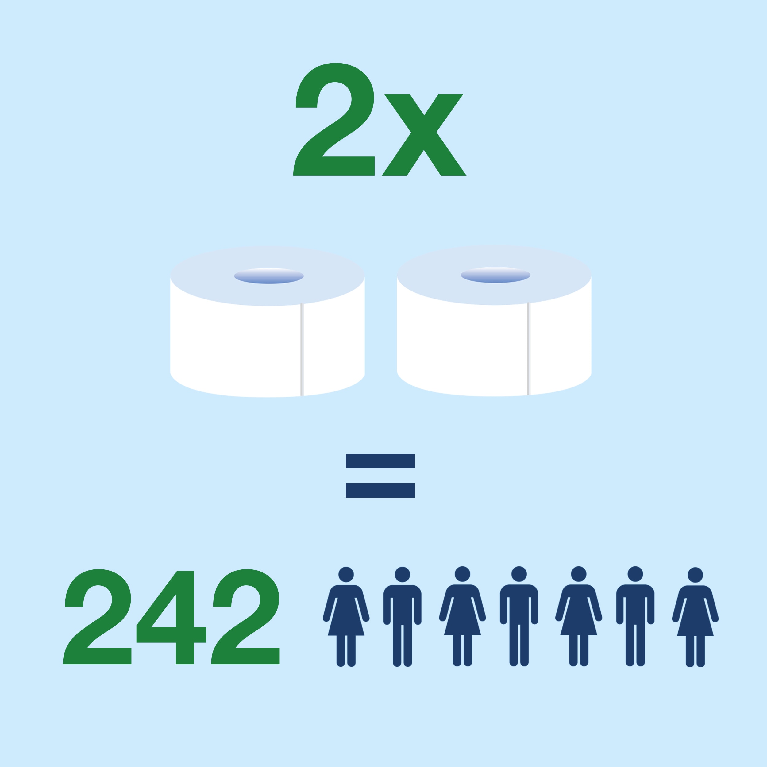 Toaletný papier JUMBO MINI Premium 3vrstvový, návin 120 m, biely