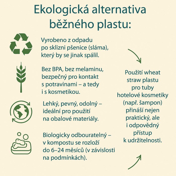 Telový a vlasový šampón CLUE Eco and Refresh v tube 30 ml